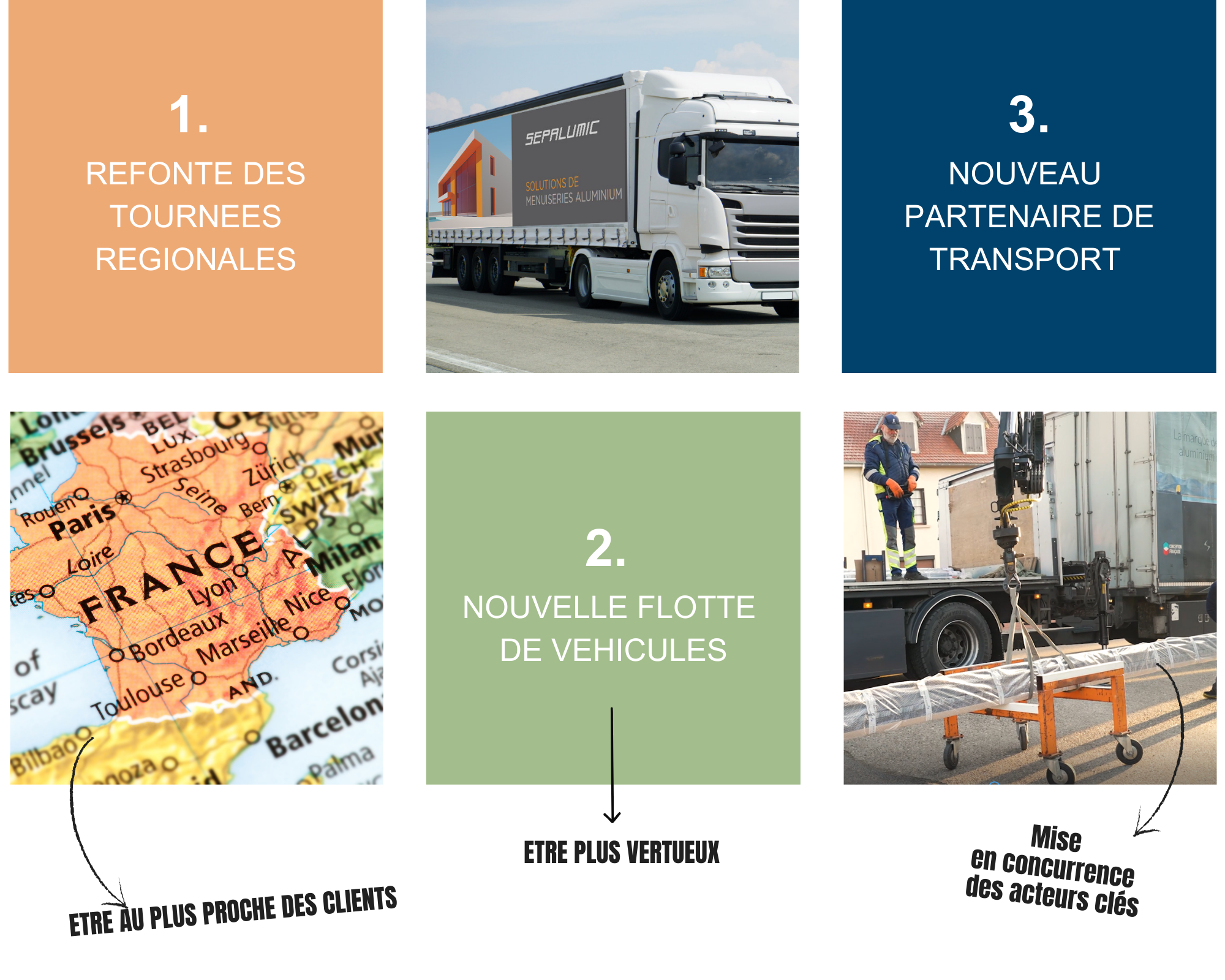 Nouveau plan de transport